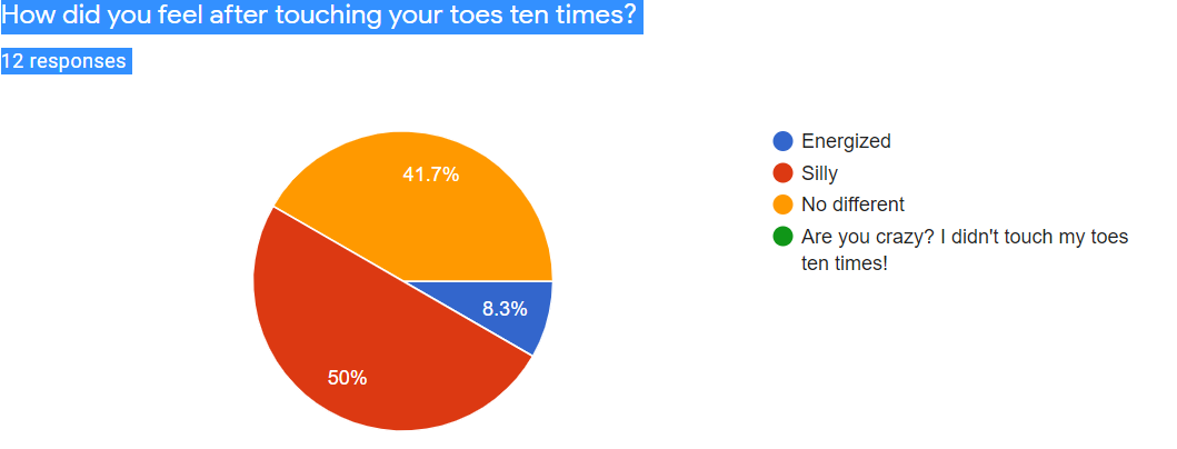 pd 5 toes